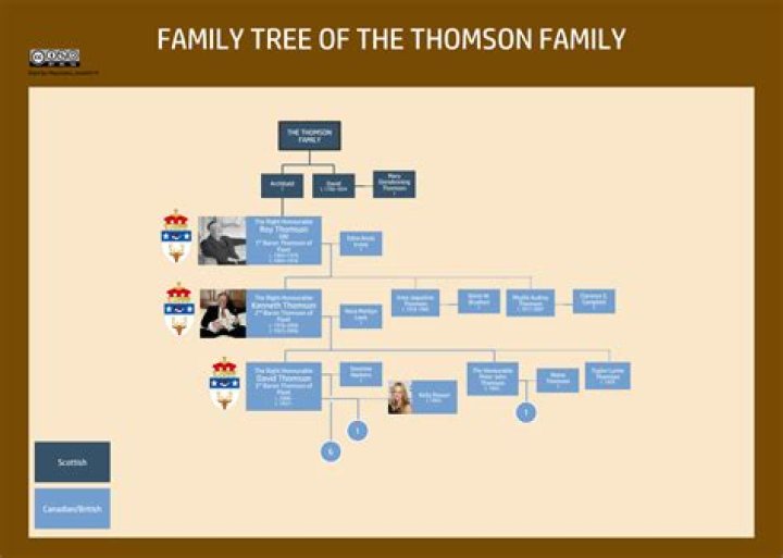 David Thomson – Family , Family Tree