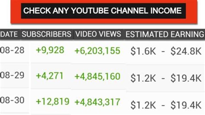 DJ DAVO net worth, income and estimated earnings of Youtuber channel