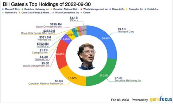 Eric Sprott Net Worth - Wiki, Age, Weight and Height, Relationships, Family, and More
