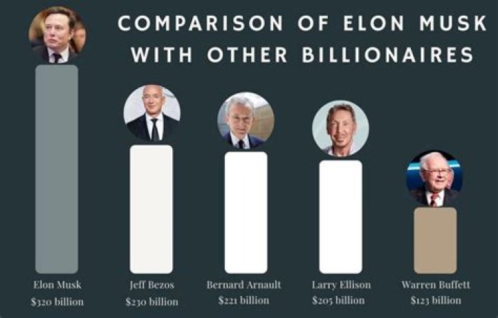 Having One Dollar Makes You Richer Than These 10 Celebrities
