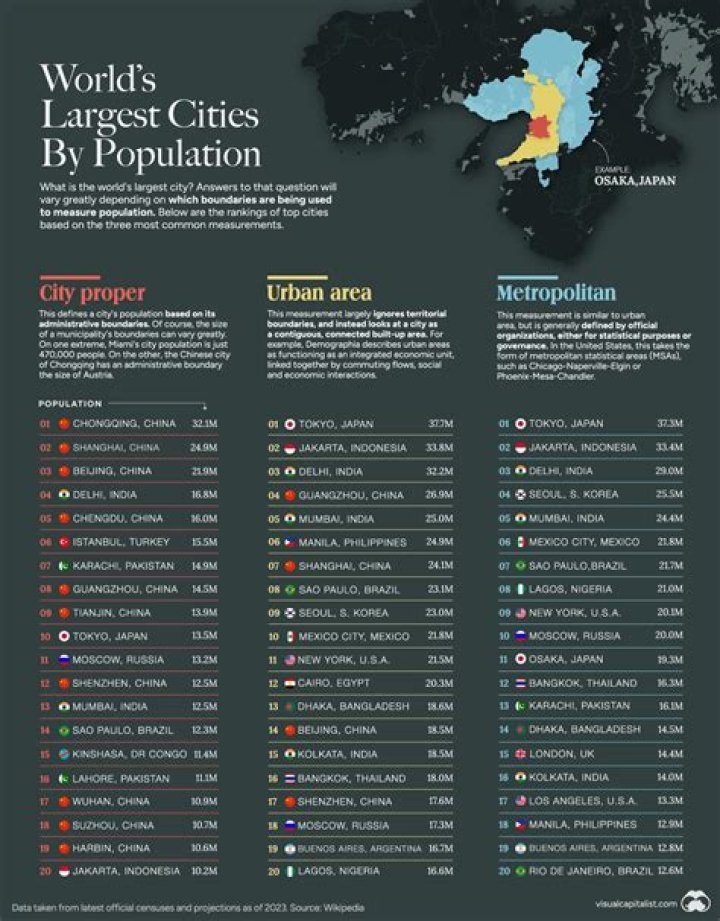 Top 20 Busiest Cities in the World