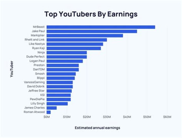 ViewHub net worth, income and estimated earnings of Youtuber channel